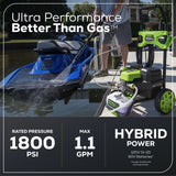 Greenworks 60V 1800PSI 1.2GPM Hybrid AC/DC Pressure Washer, Tool Only