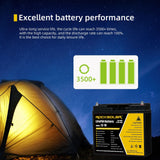 ROCKSOLAR 12V 18Ah Deep Cycle Lithium (LiFePO4) Battery